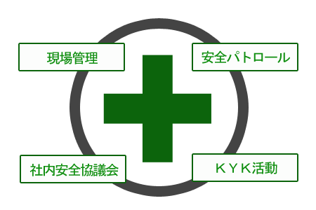安全への取り組み イメージ
